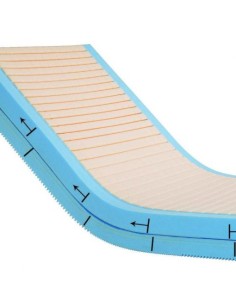 Colchón antiescaras especial camas articuladas SoftForm Premier MaxiGlide con funda impermeable y transpirable 2