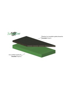 Colchón Magnum Sensactive | Lamalit 2