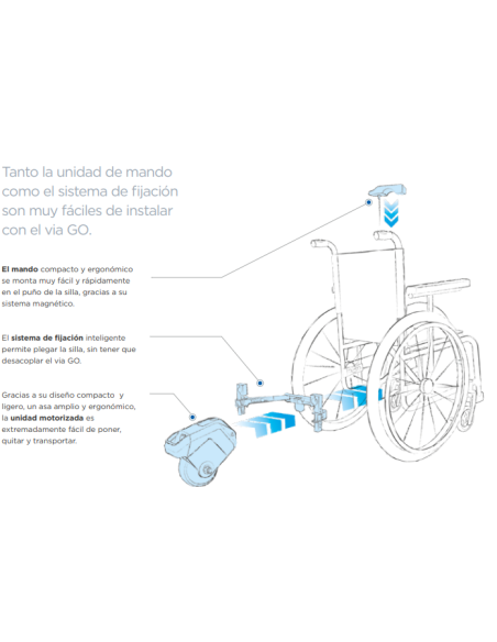 Motor auxiliar eléctrico para sillas de ruedas | Batería de litio recargable | Alber Via Go